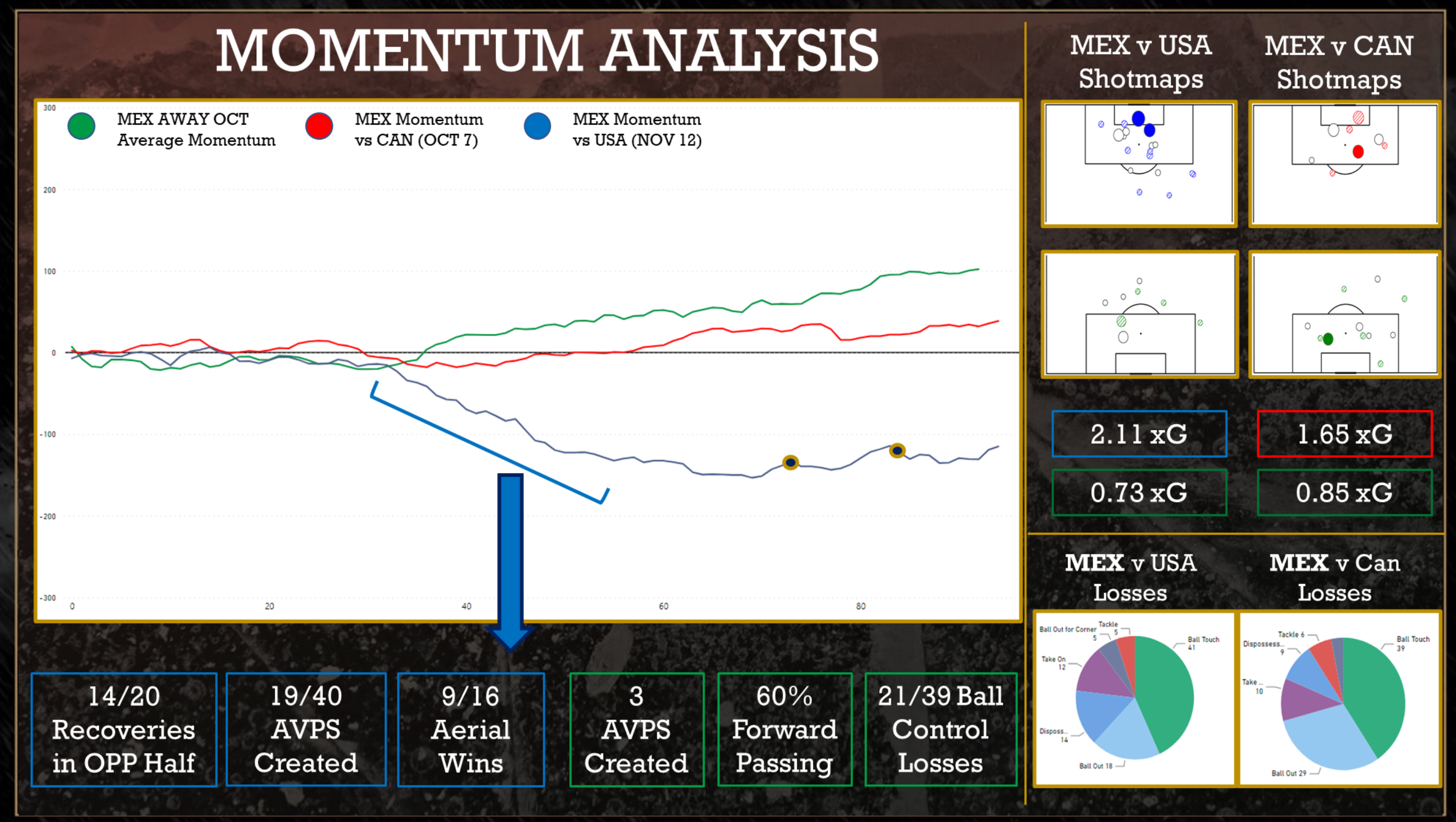 Mexico momentum analysis report